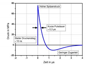 Abbildung 4