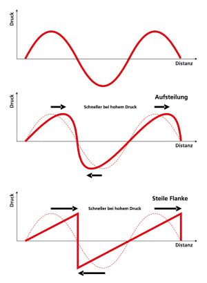 Abbildung 3