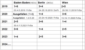 Kursfolge 2019