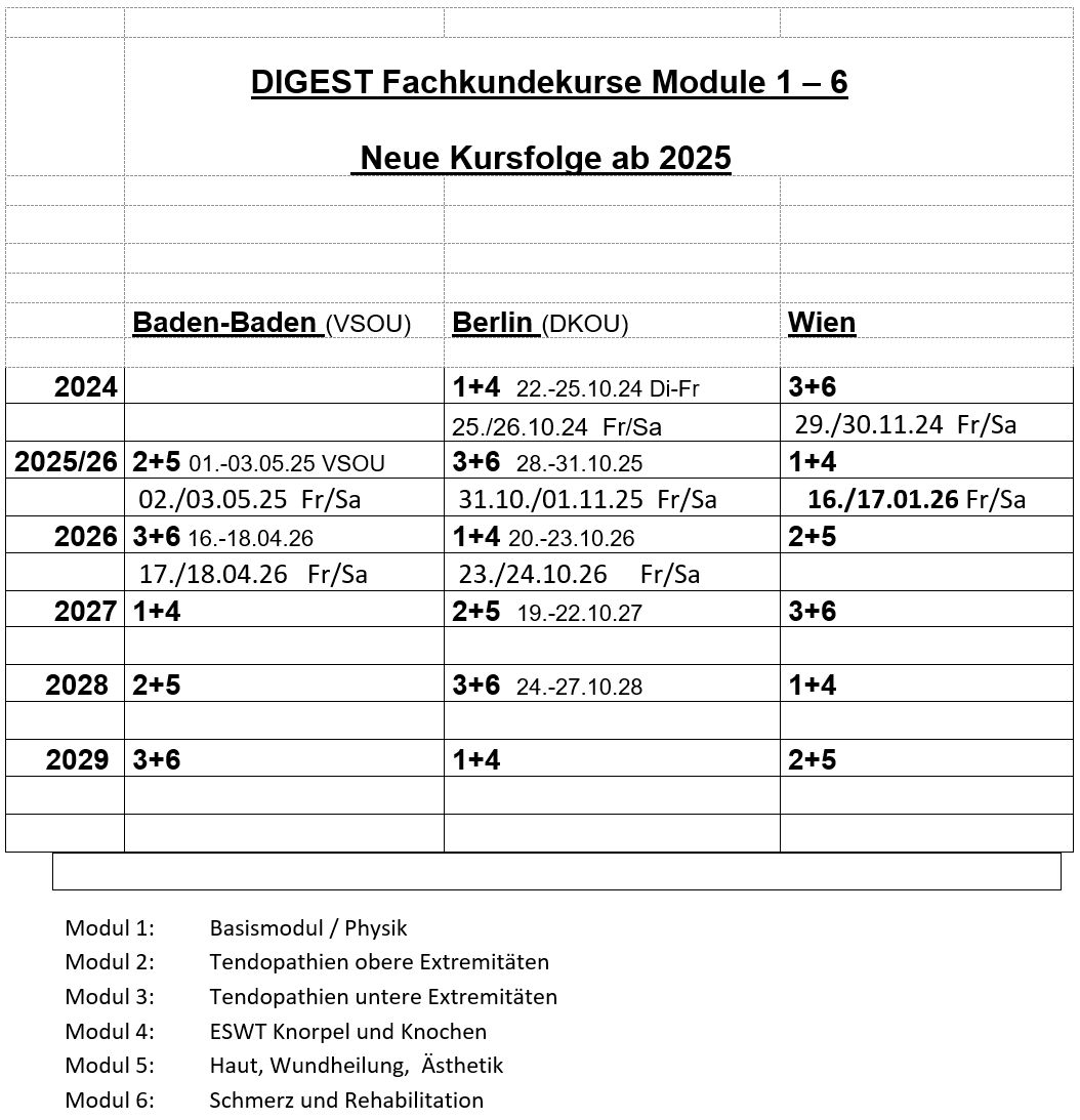 Kursfolge ab 2025